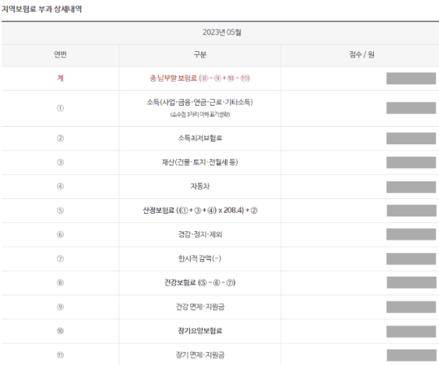 건강보험료 조회