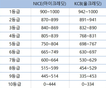 건강보험료 장기 미납