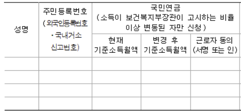 국민연금 기준소득월액 변동 내역