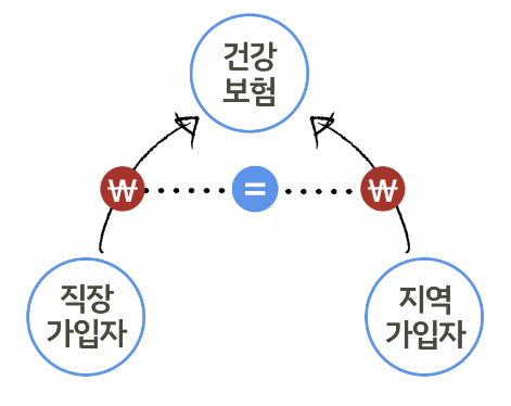 건강보험 퇴직 유예