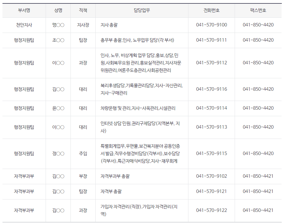 건강보험공단 팩스번호