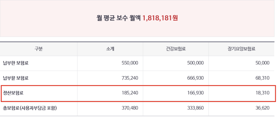 퇴직정산보험료 환급 방법