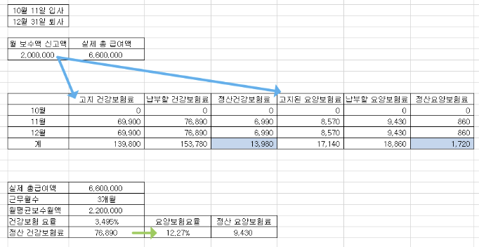 퇴직정산보험료 환급 방법